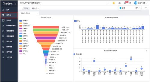 CRM客戶管理系統如何評估軟件銷售客戶的價值