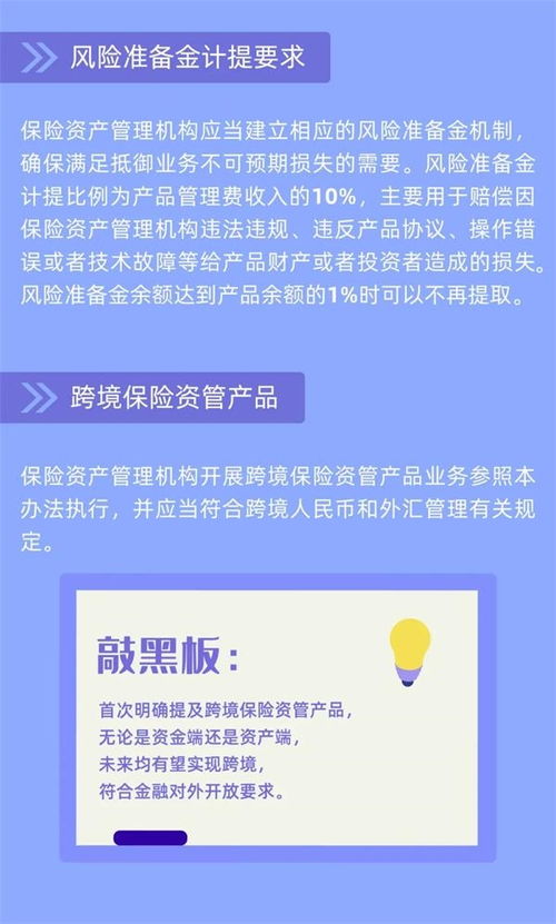 一圖讀懂《保險資產管理產品管理暫行辦法》